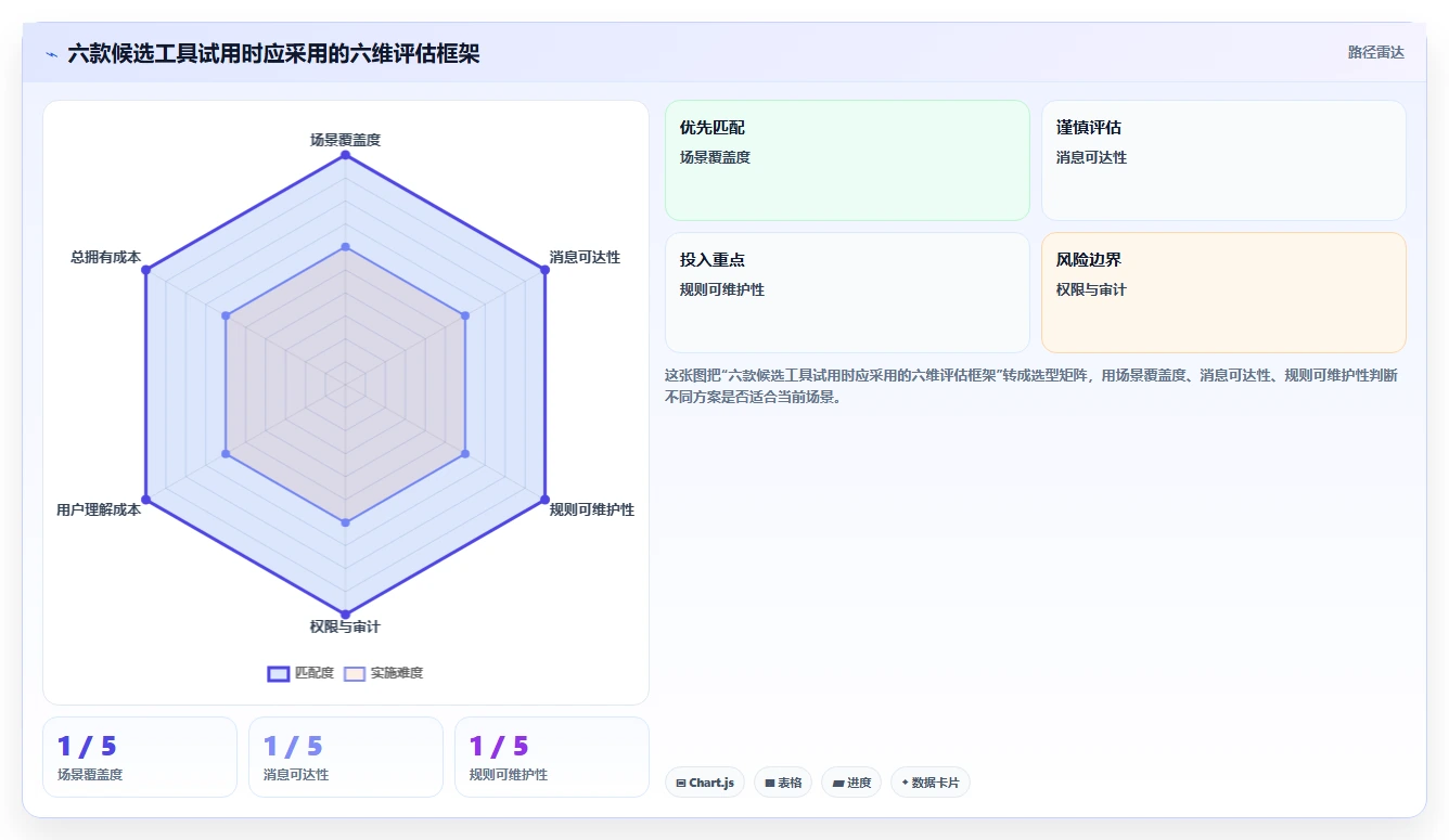 项目管理新趋势：2026年6款顶级提醒功能软件对比