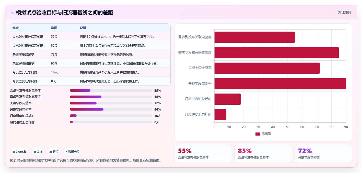 2026年主流研发项目管理软件选型指南:5款企业级平台深度对比