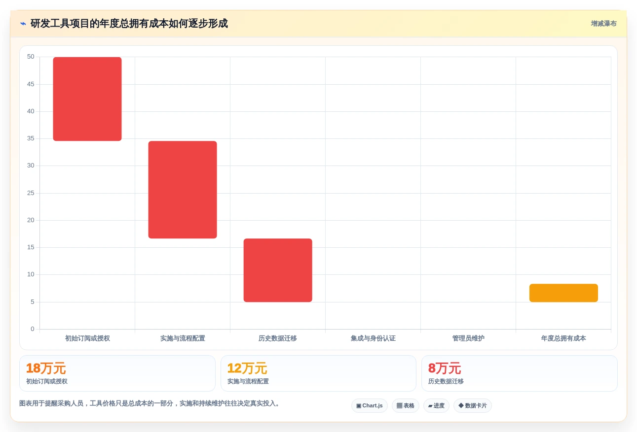 研发效率提升秘笈:2026年最受欢迎的5款项目全流程管理工具盘点