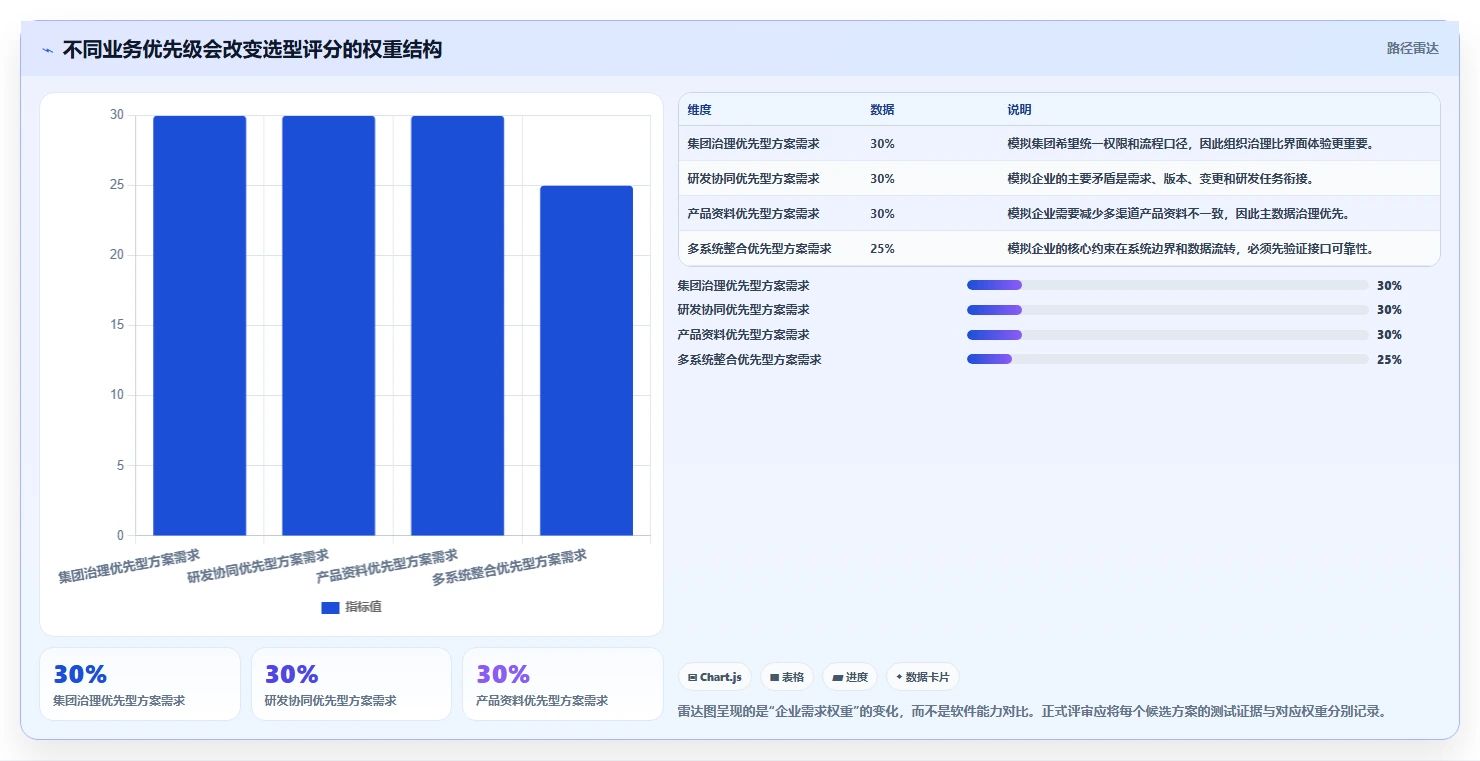 2026年集团型企业产品管理软件哪个最实用？深度测评与选型指南