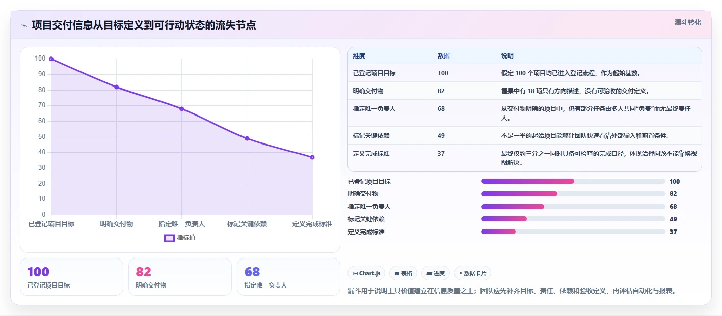 2026年效率之选：6款顶级项目管理工具深度对比