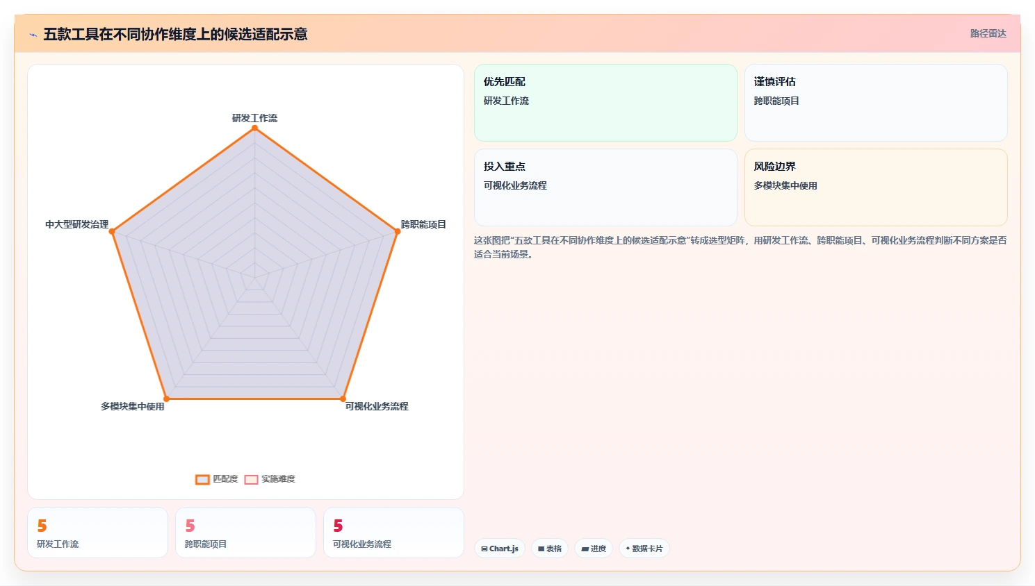 项目经理必看:2026年最受欢迎的5大团队项目管理软件推荐