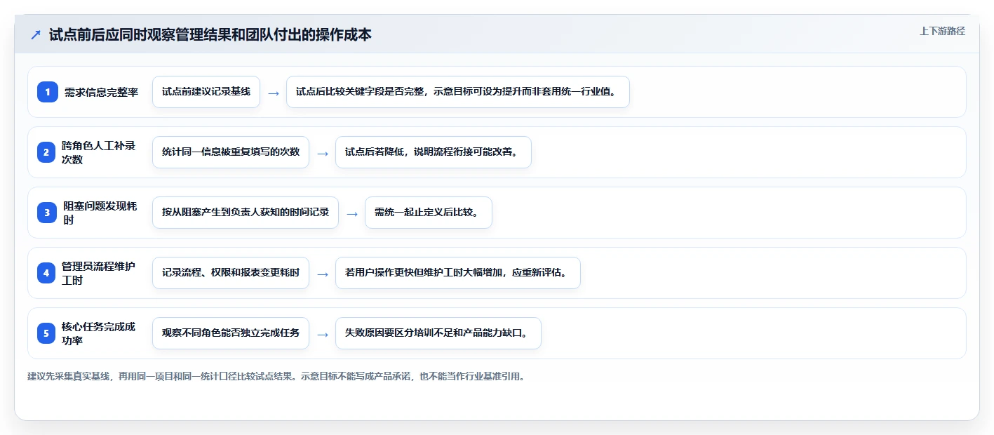 2026年主流研发项目管理平台对比：8款企业级工具选型指南