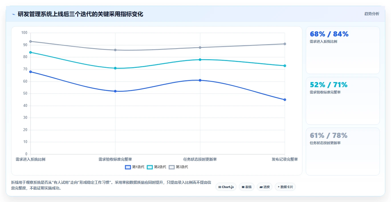 2026年研发管理系统有哪些：主流工具深度测评与选型指南