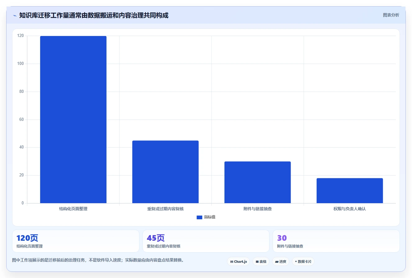 初创企业用的 Confluence 替代软件哪家专业？2026年深度测评解析