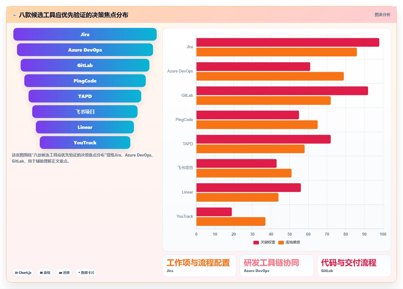 2026年研发项目管理软件选型指南：8款主流工具深度对比