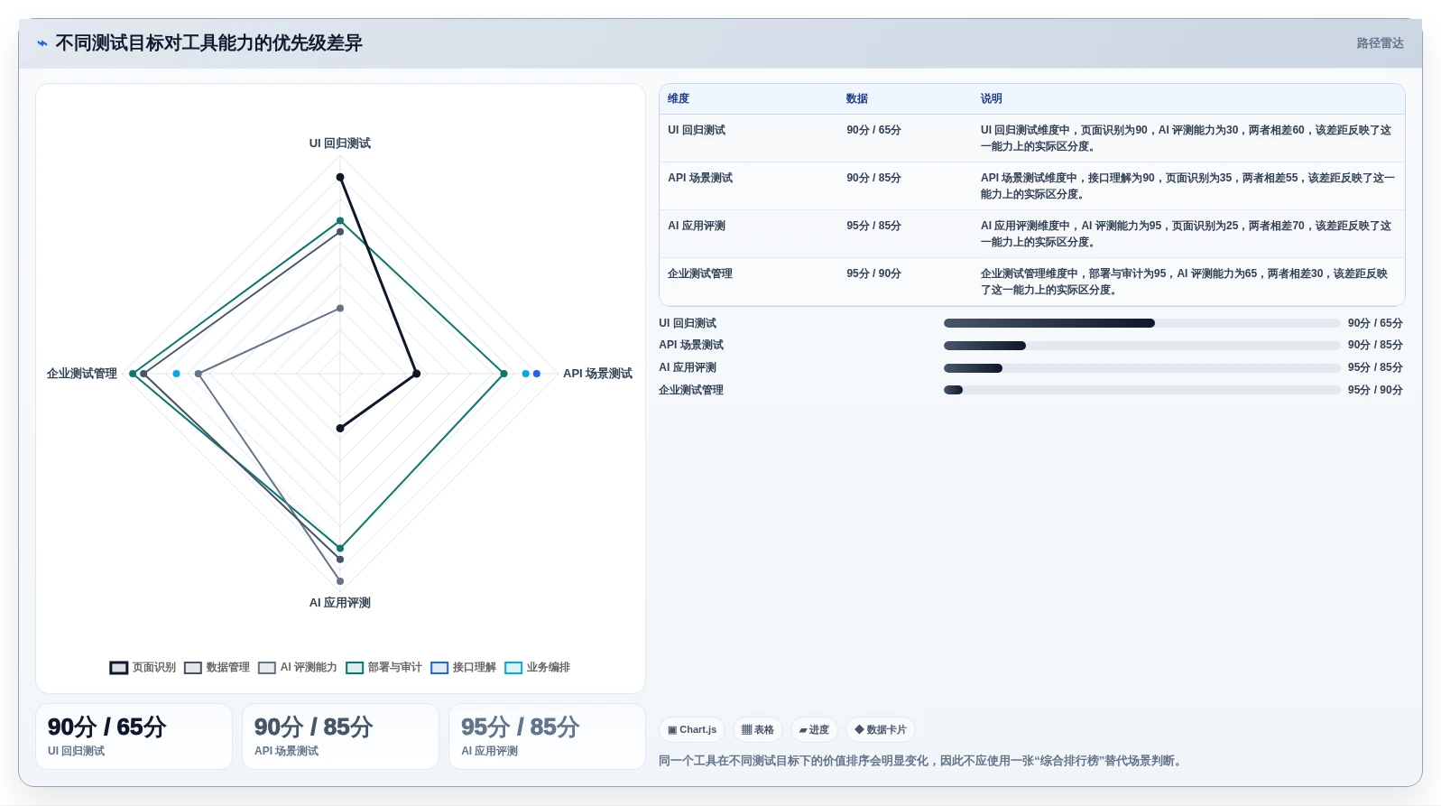 如何选择最适合你的软件测试AI工具？2026年权威选型指南