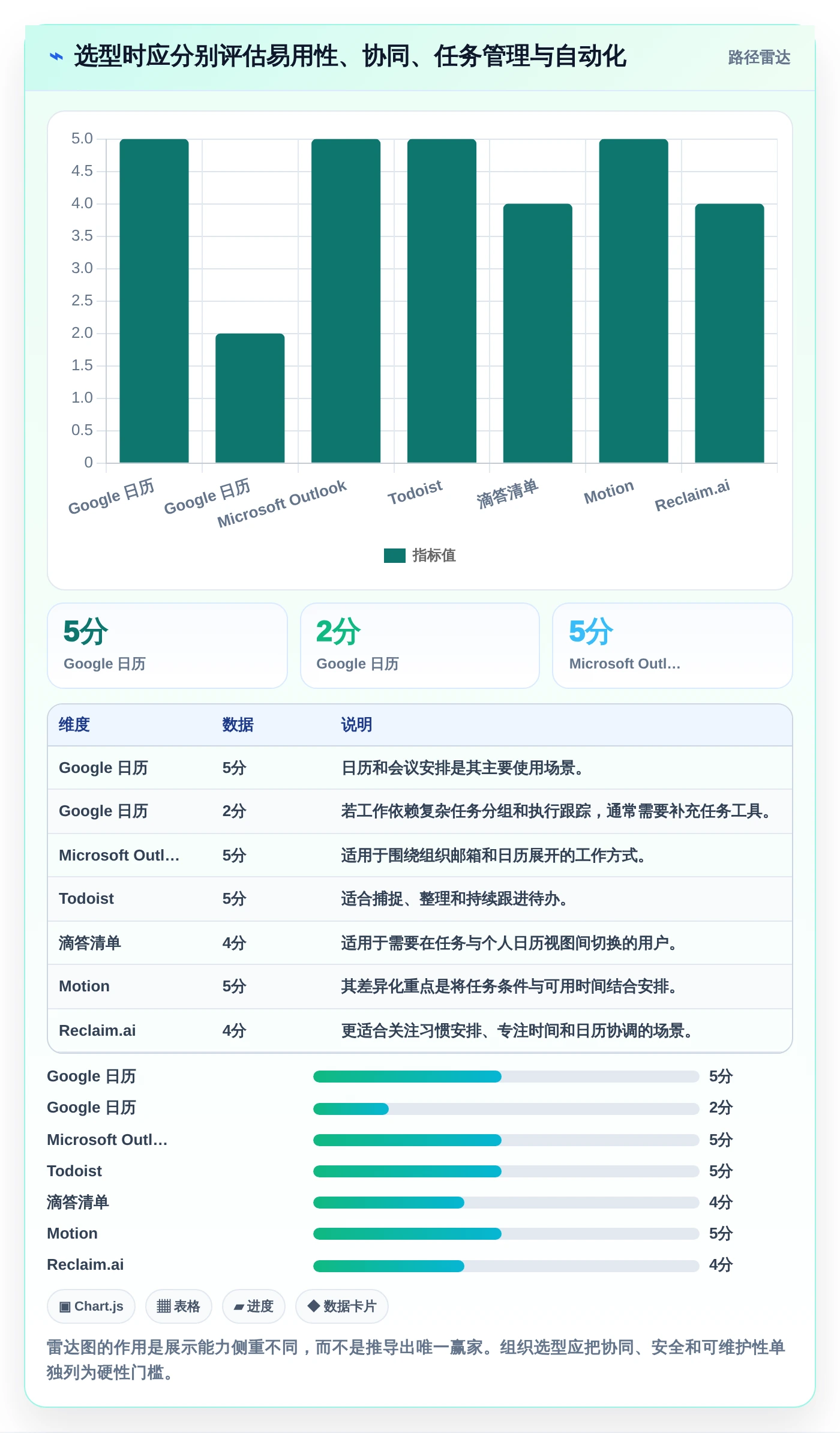 2026年效率之选:6款顶级时间安排软件深度对比
