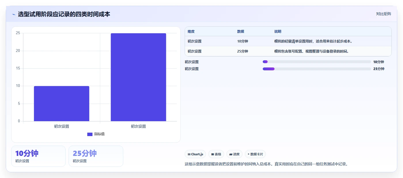 提升生产力:2026年最受欢迎的5大macOS待办软件推荐