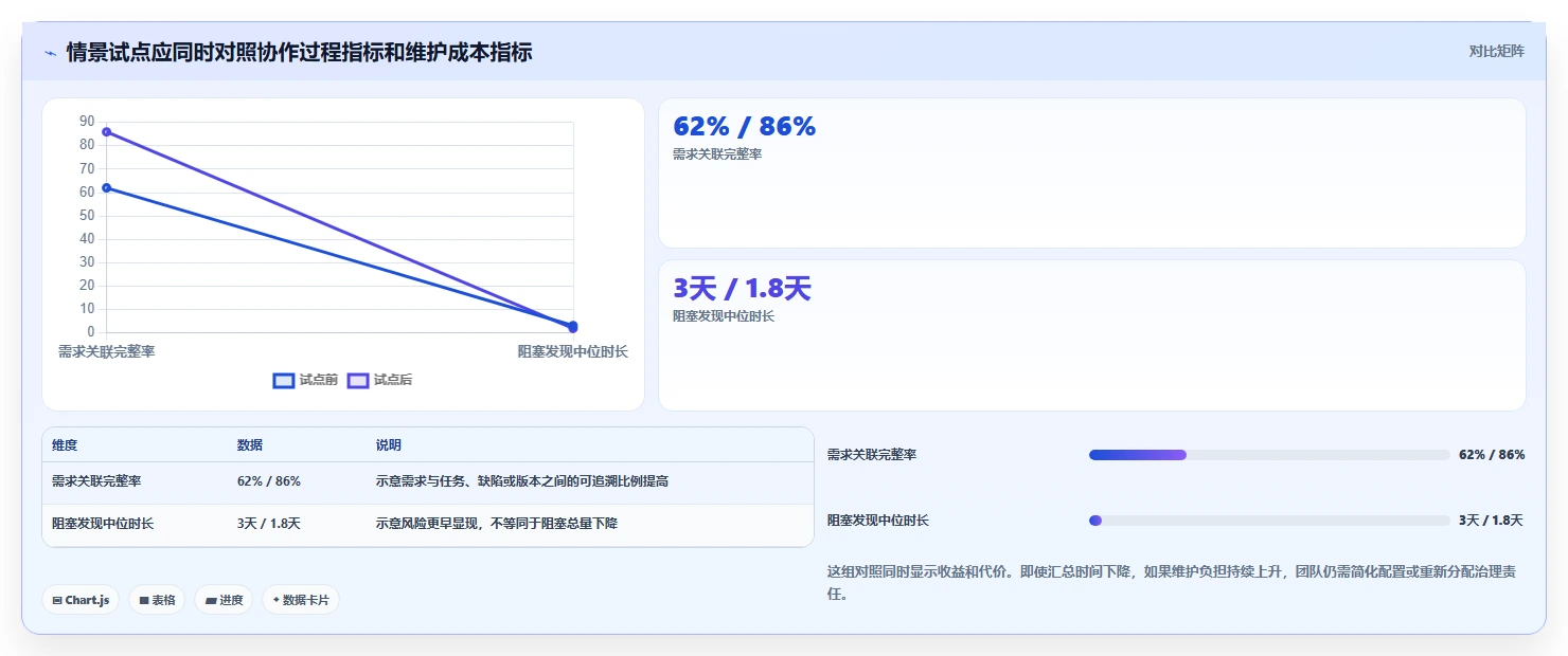 研发团队必备:2026年最受欢迎的5款项目管理系统软件盘点