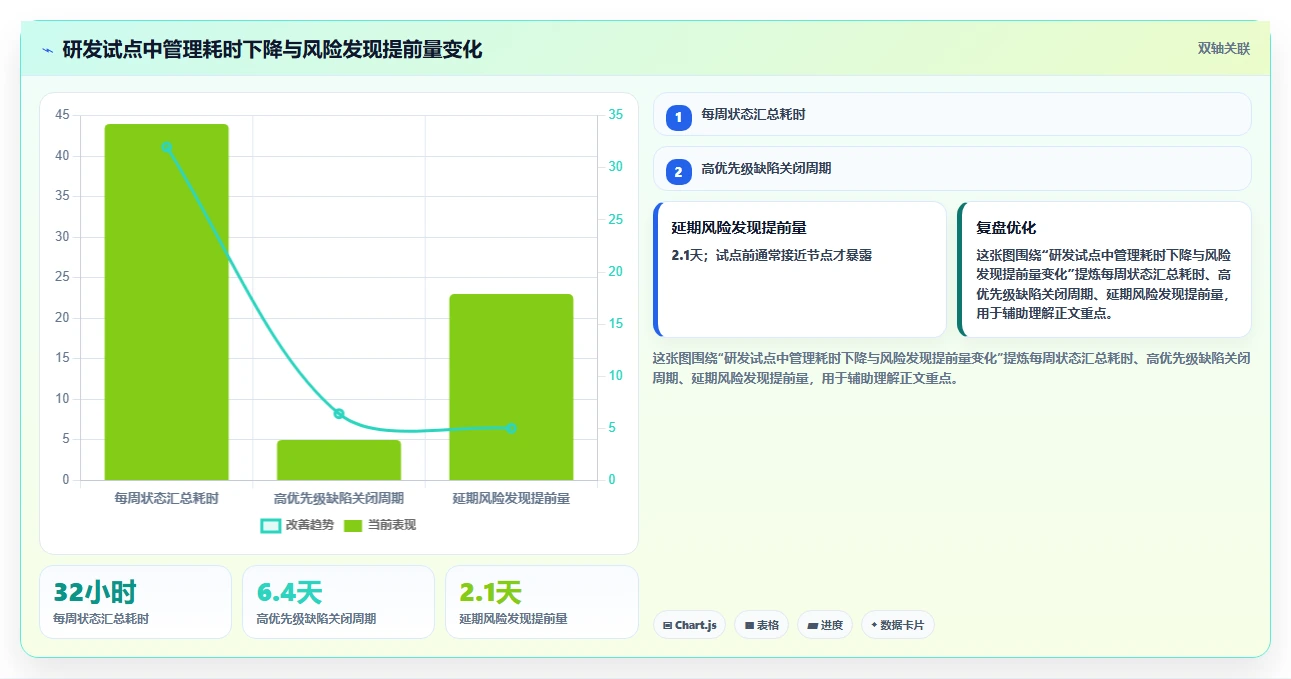 提升效率80%!2026年值得投资的5大项目管理工具哪些盘点