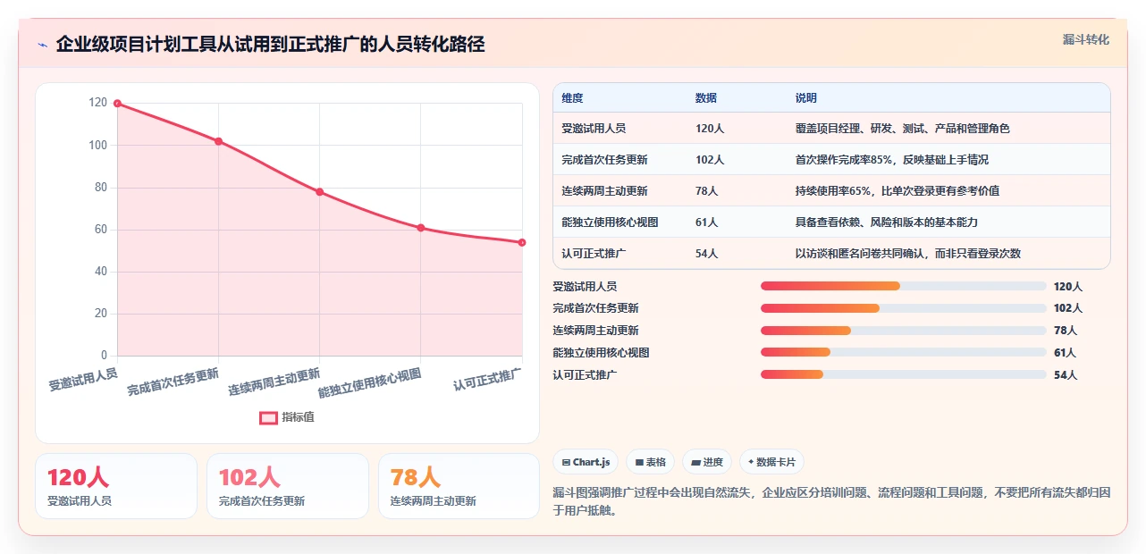 打造完美项目蓝图：2026年7款革新性项目管理计划制定工具盘点