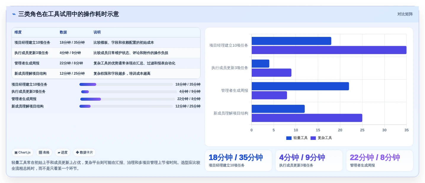 2026年项目管理效率新高度:6款顶级项目进度管理工具project全面对比