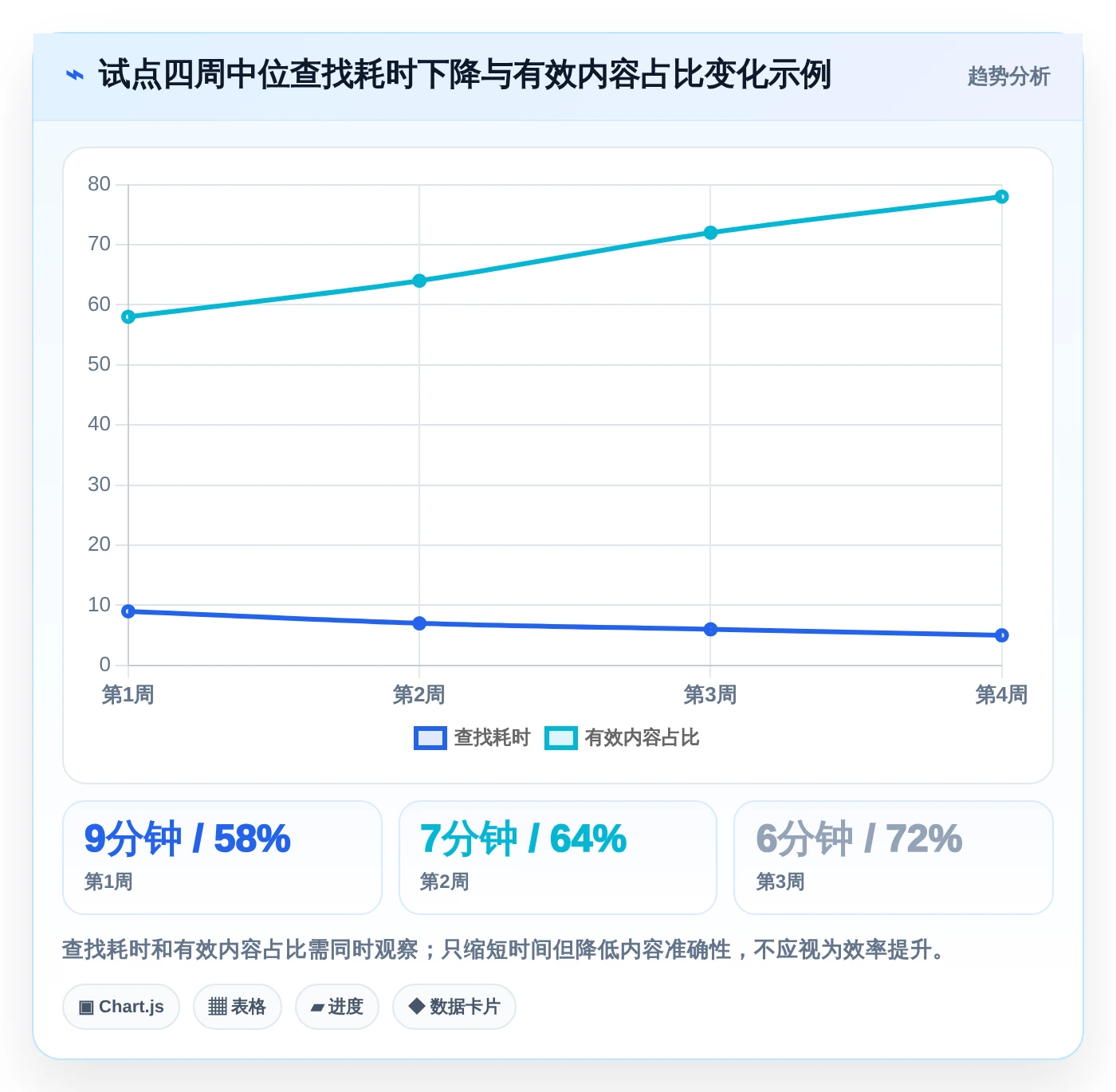 效率提升必备:2026年度5大知识库通常表结构工具对比