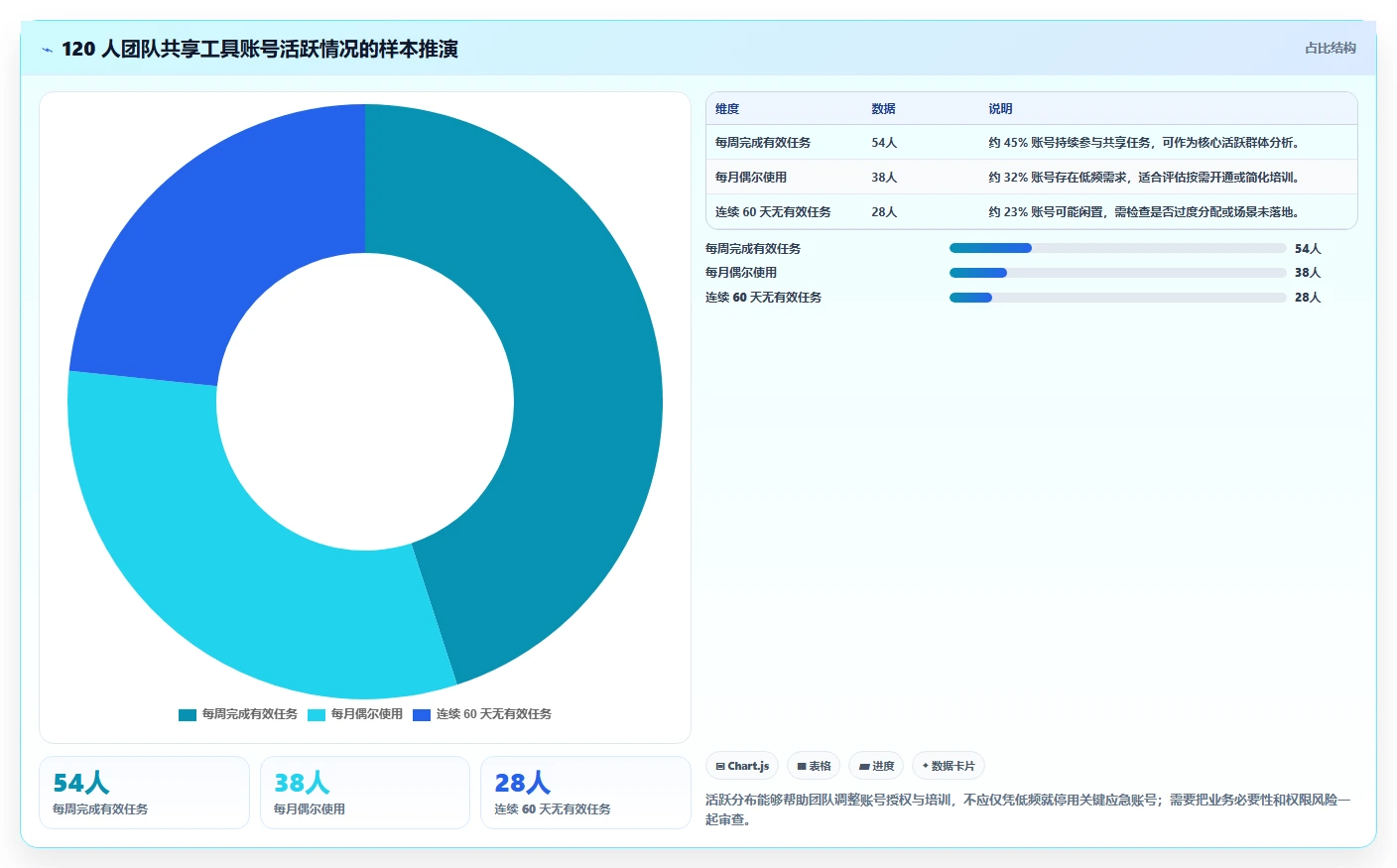 提升团队协作:2026年电脑共享工具选型指南