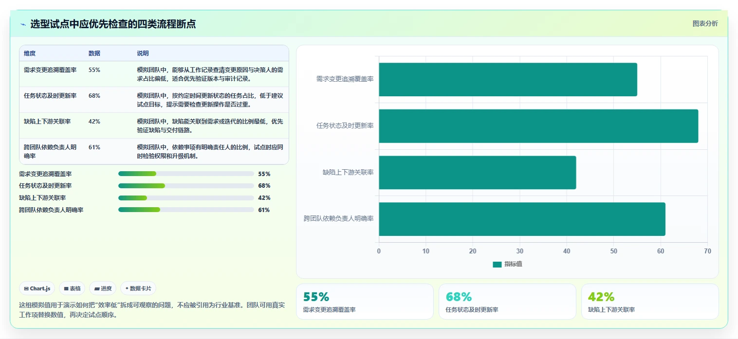 研发效率提升秘籍：2026年不可错过的5大迭代项目管理工具