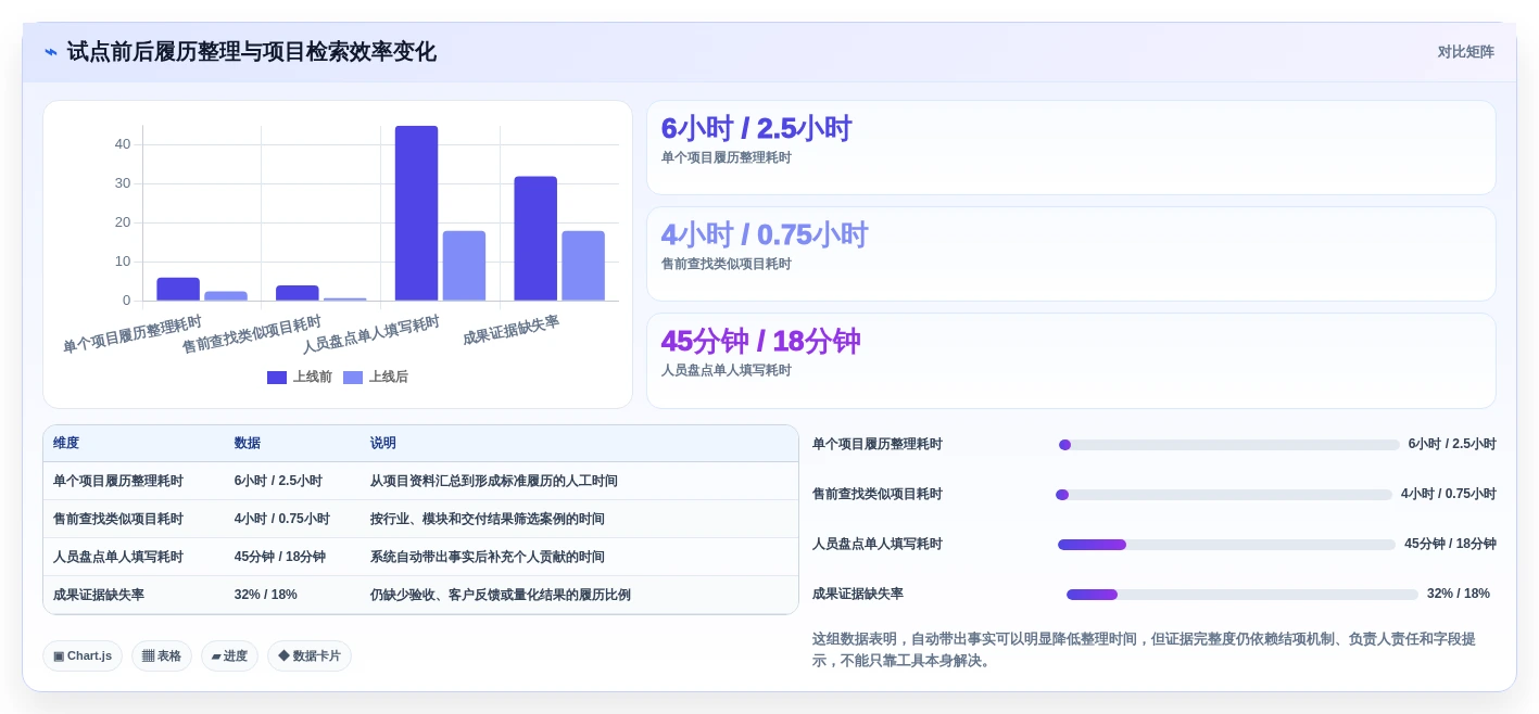 2026年效率之选:6大履历本管理系统工具深度对比