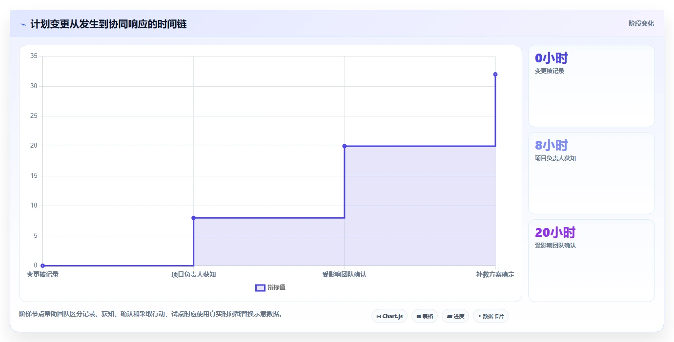 提升团队协作:2026年必备的7款计划编辑软件工具推荐