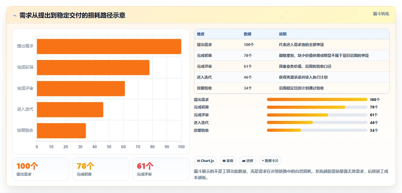 2026年项目管理专用软件大盘点:6款助力效率提升的顶级工具