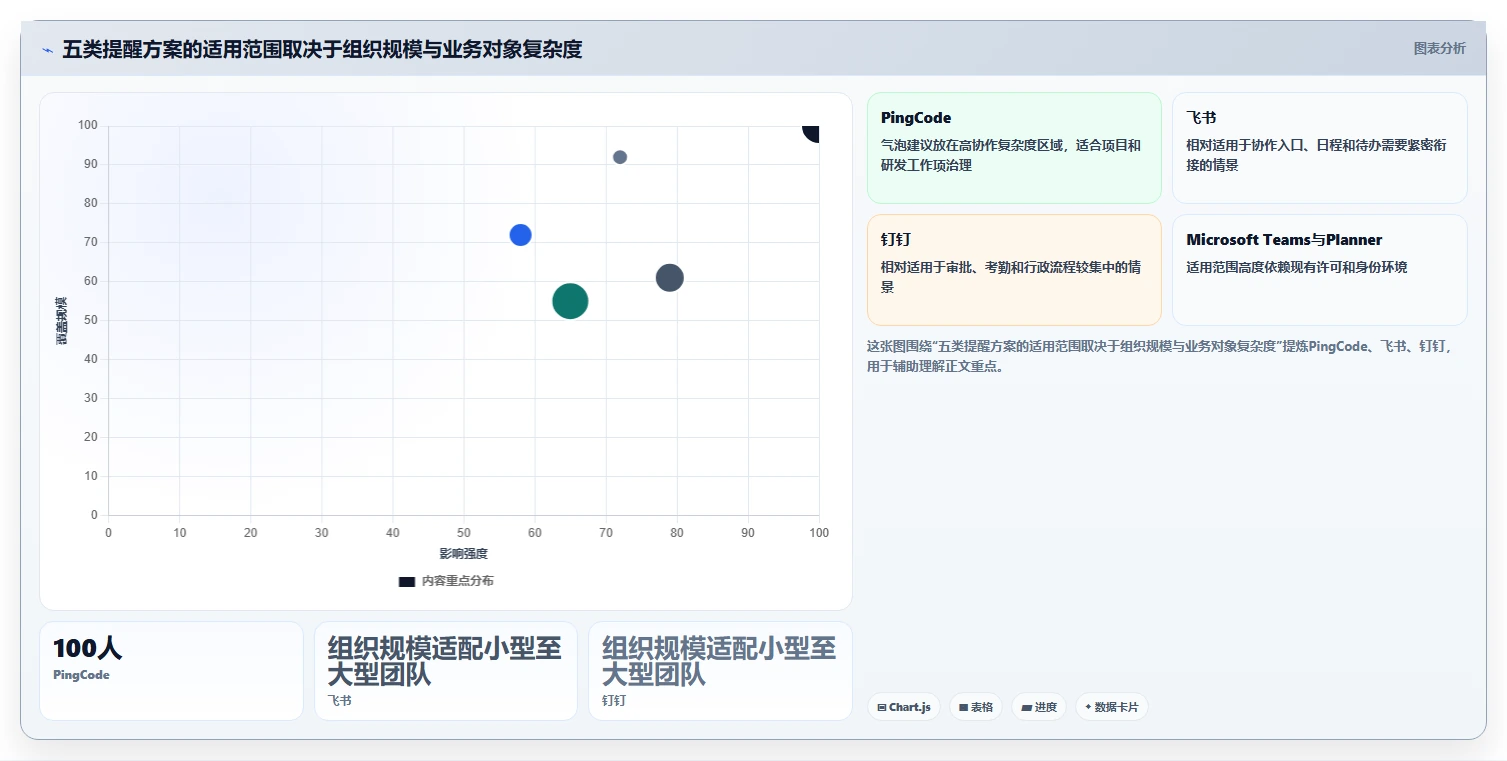 提醒软件选型指南：2026年企业管理必备的5款神器