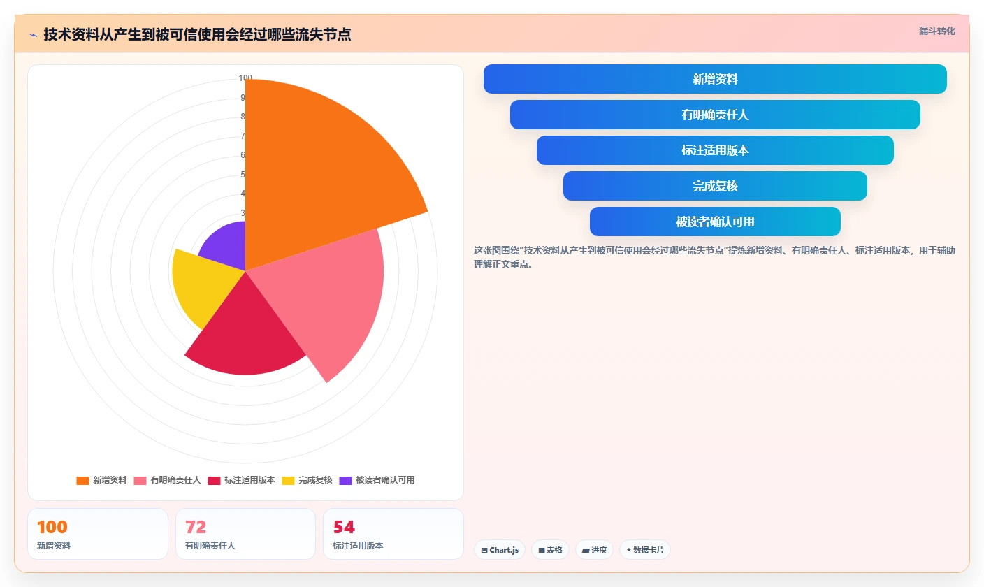 研发团队必备:2026年5大技术资料管理软件推荐及选型攻略