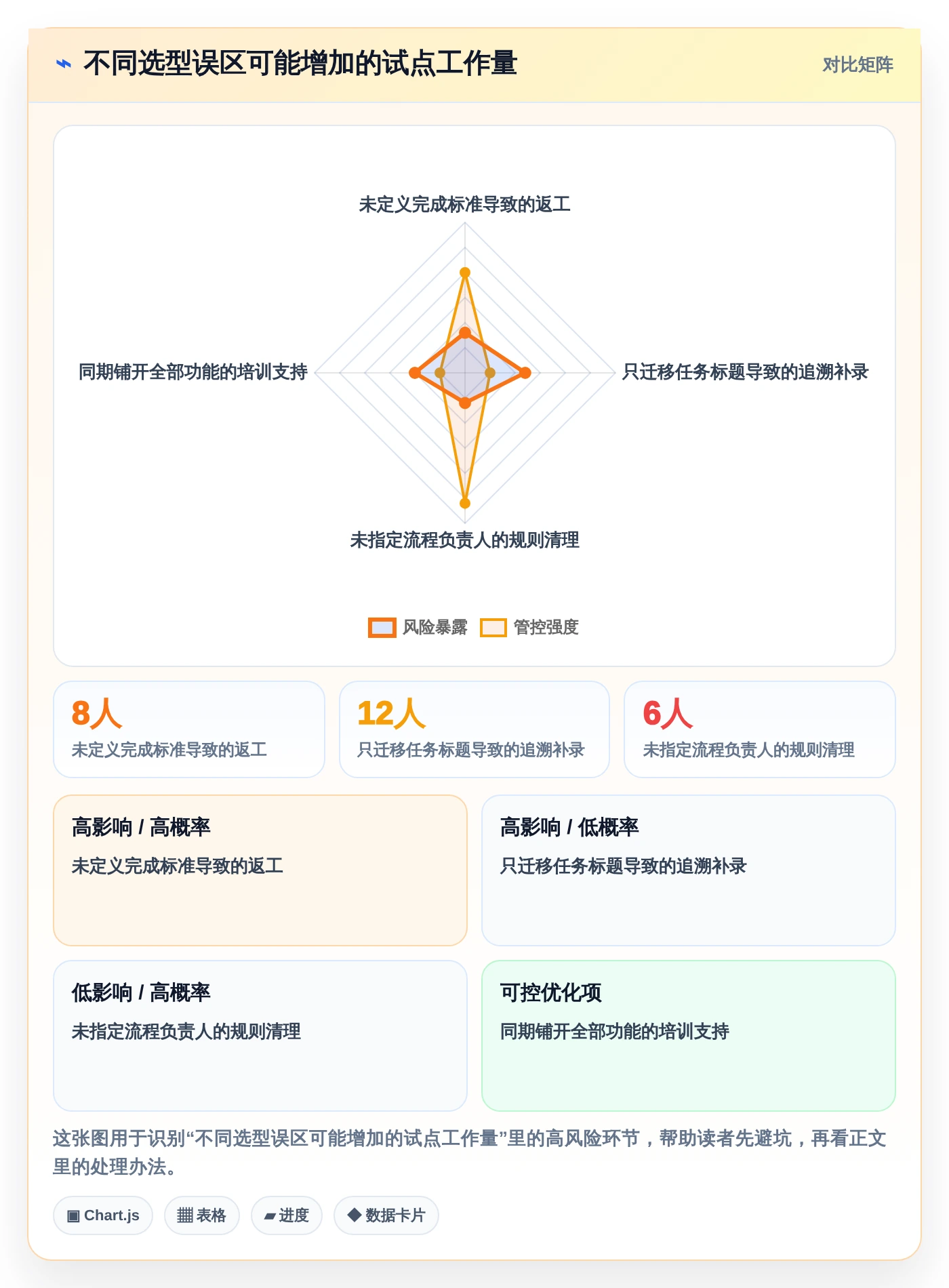 效率提升必备：2026年最受欢迎的5大项目周期软件推荐