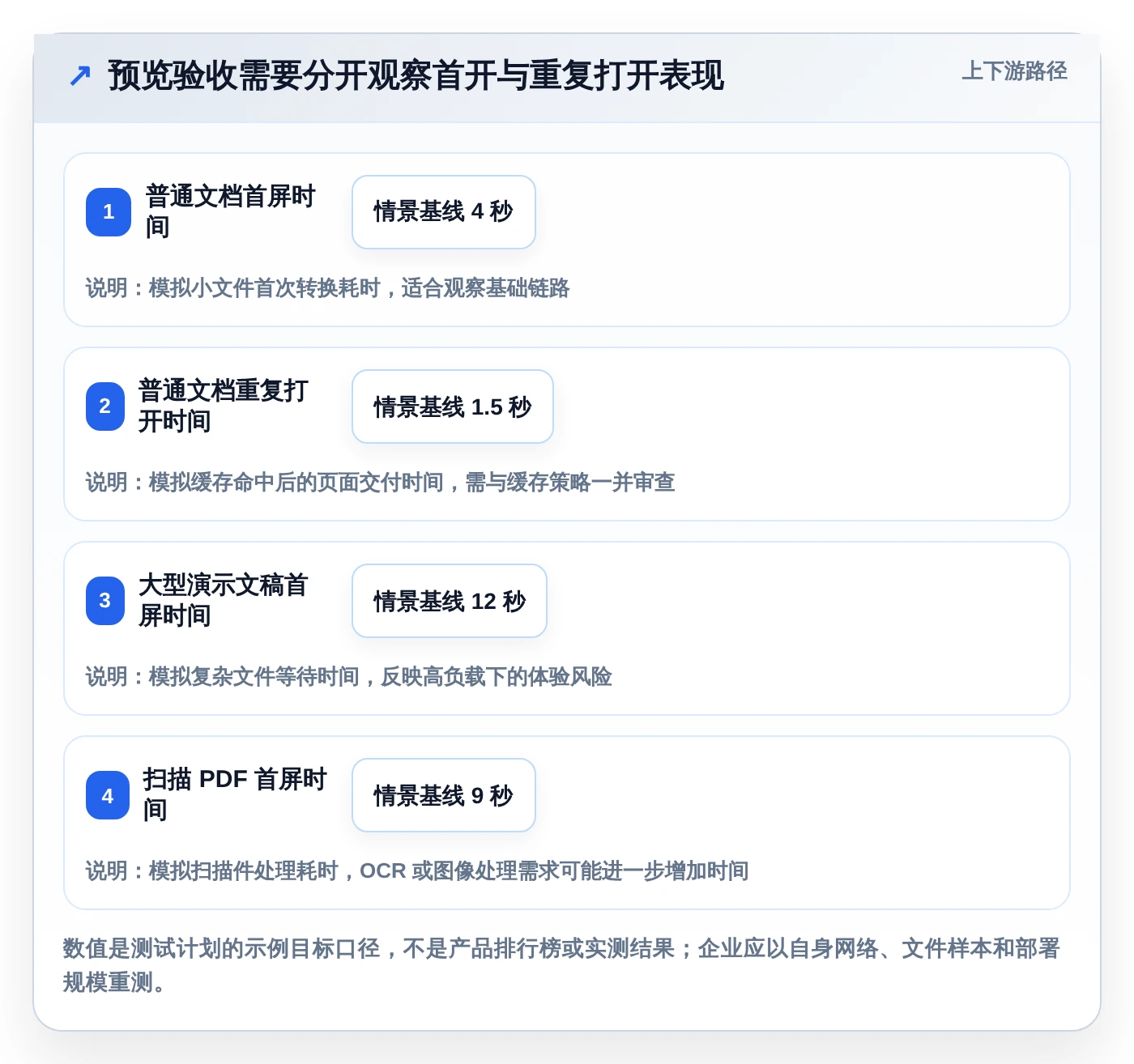 企业文档管理新趋势：2026年7款热门kkfileview文档管理系统全面评测