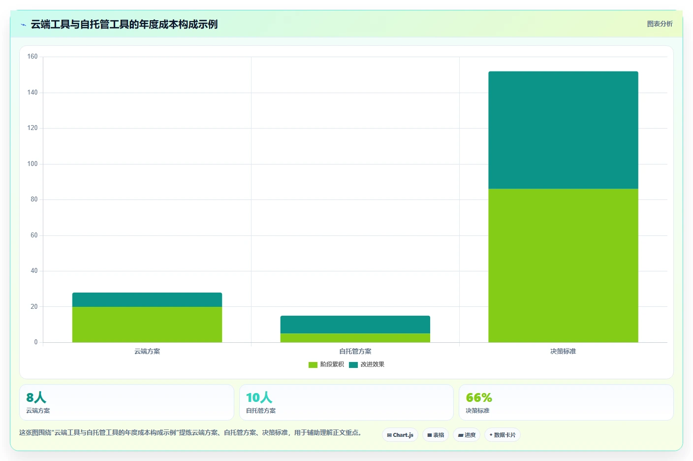 开发团队必备:2026年top 7 bug录入系统工具推荐