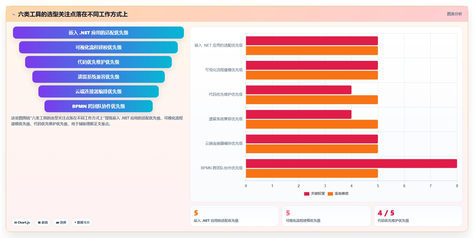 项目经理福音：2026年c# 开发工作流设计器选型指南 – 6大热门工具点评