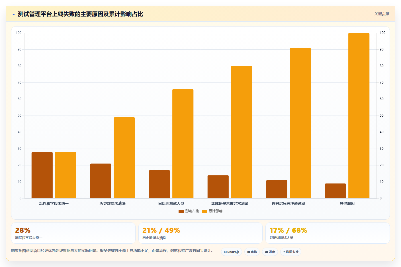 项目经理必看：2026年6款热门软件测试管理工具有哪些？深度分析与推荐