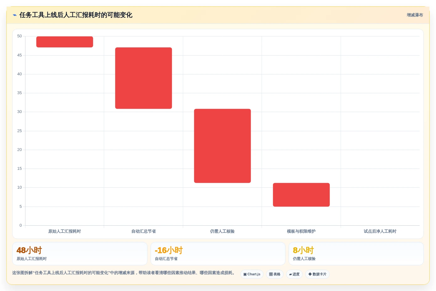远程协作新时代:2026年不可错过的7款团队任务工具推荐