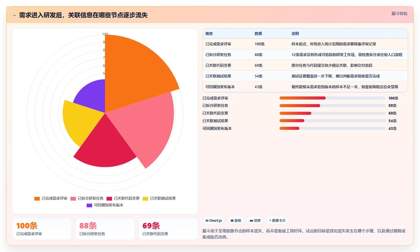 软件开发流程管理软件对比：2026年6大热门工具助力研发团队效率飙升