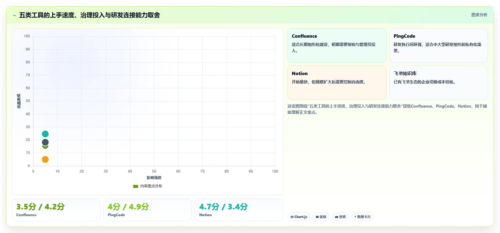 项目协作新选择：2026年最值得投资的5大文档管理工具confluence