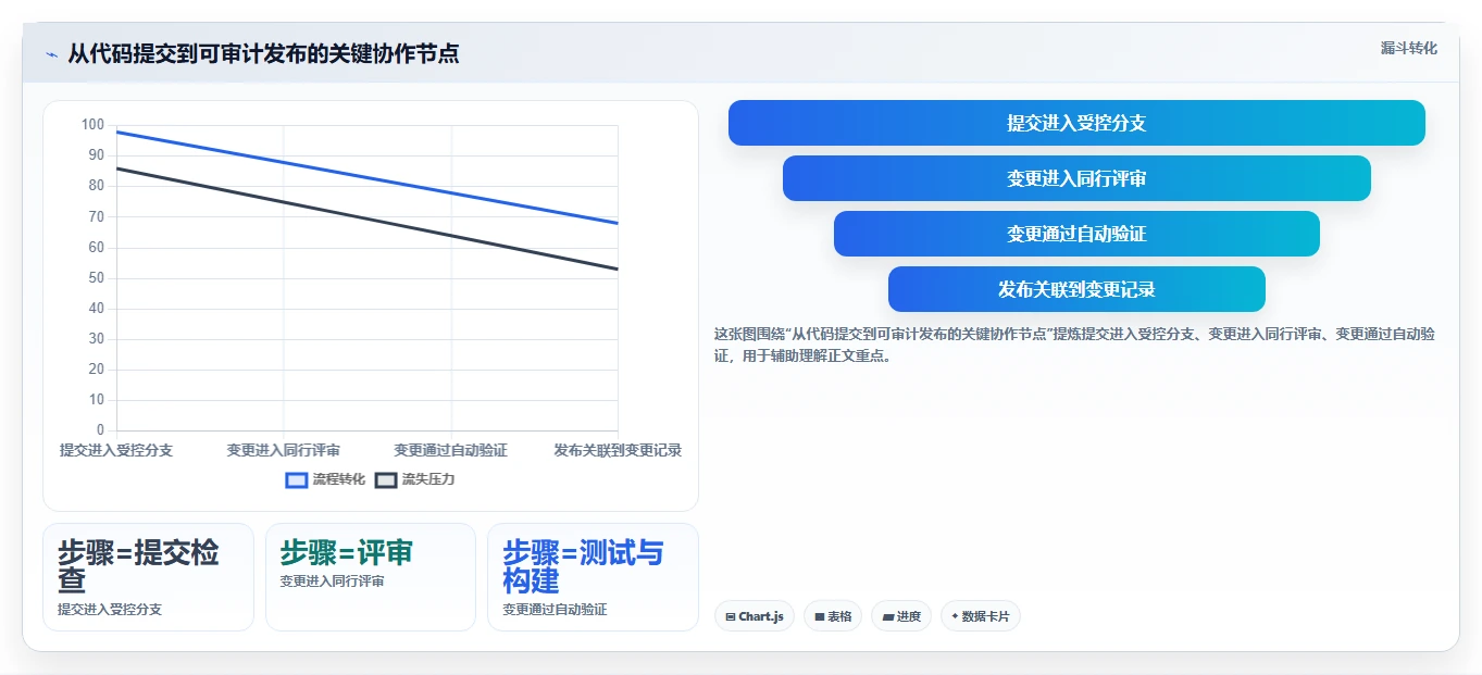 项目管理新趋势:2026年不可错过的7款版本控制工具