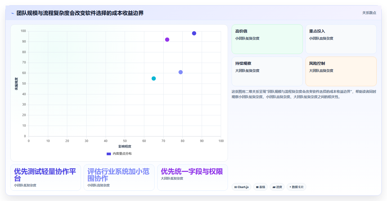 2026年标牌项目管理软件有哪些?8款高效工具全面对比