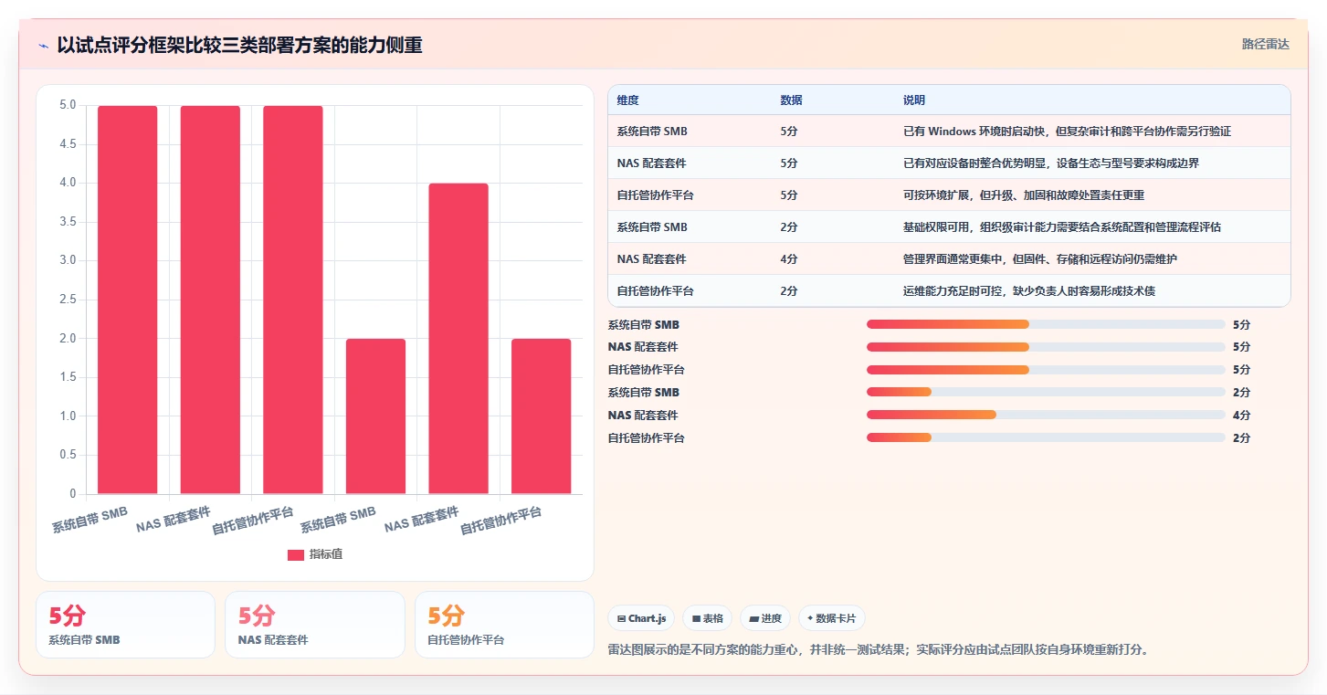 本地共享管理软件选购指南：2026年8大热门工具深度剖析
