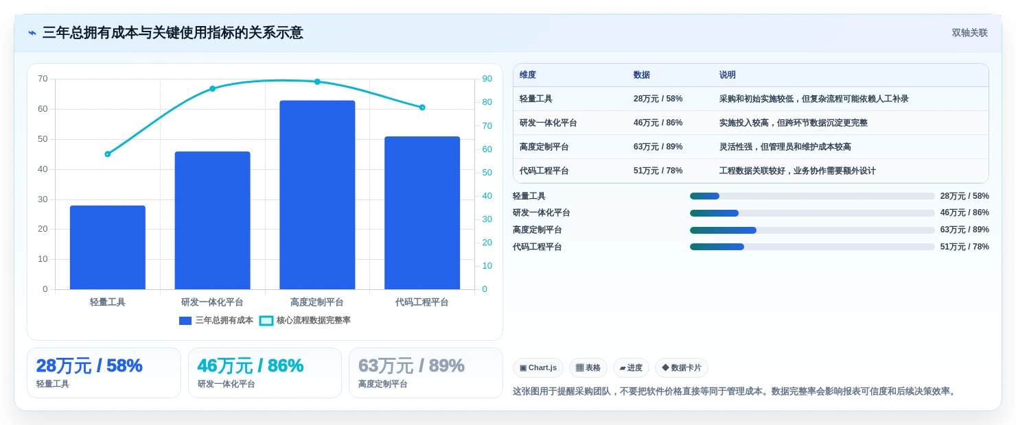 研发团队效率提升指南:2026年度5款易趋(easytrack)项目管理软件推荐