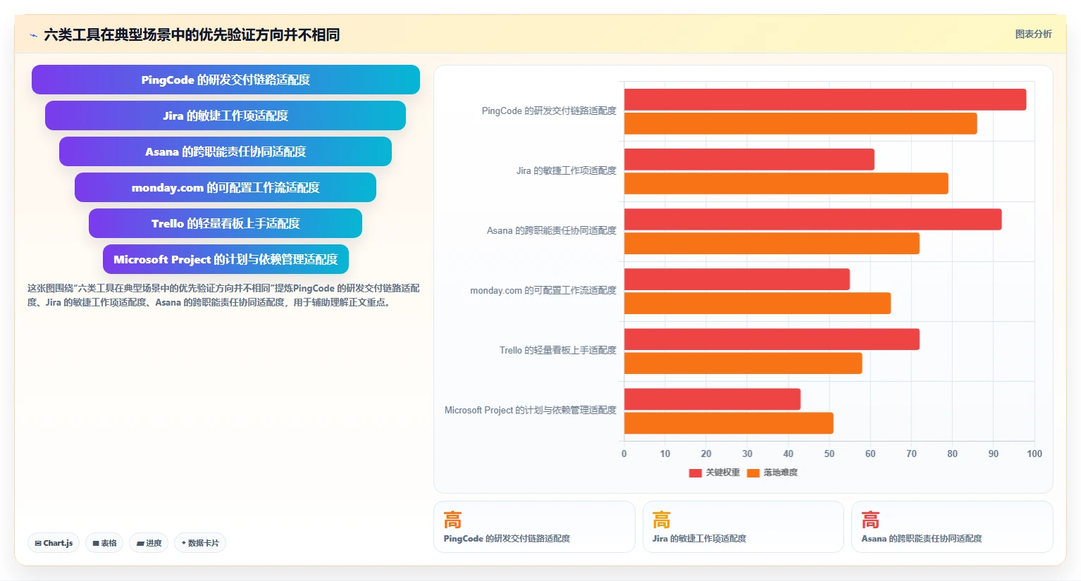 项目经理必看：2026年最受欢迎的6大项目管理的5大工具推荐