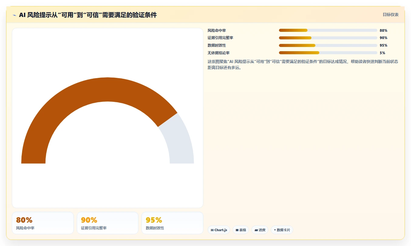 2026年数据可视化的 Jira 替代软件有哪些品牌?五款工具测评指南