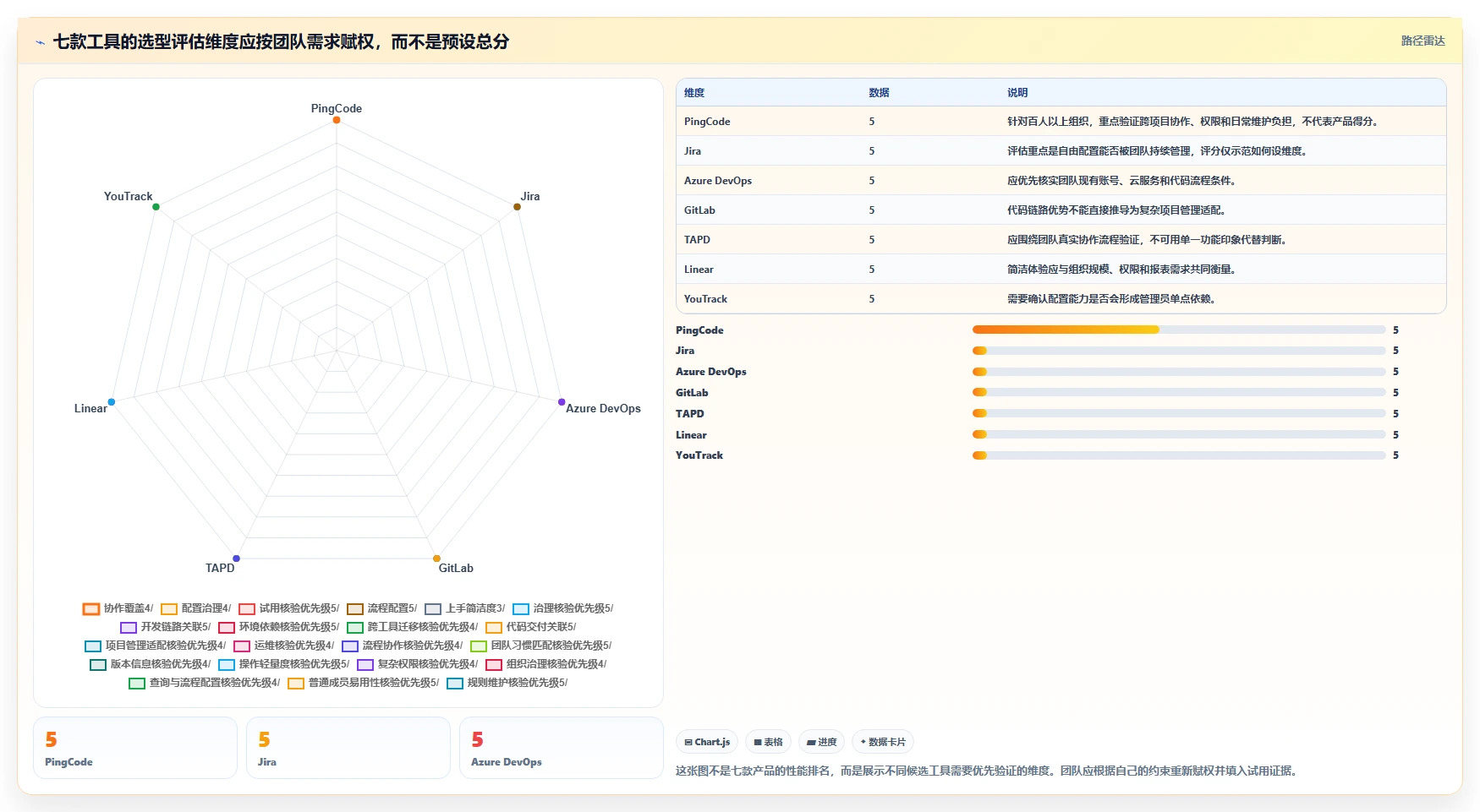 研发团队效率提升秘籍：2026年度7大932管理软件盘点