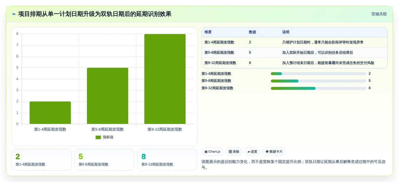 提升效率必备:2026年最受欢迎的7大用WPS制作甘特图软件推荐