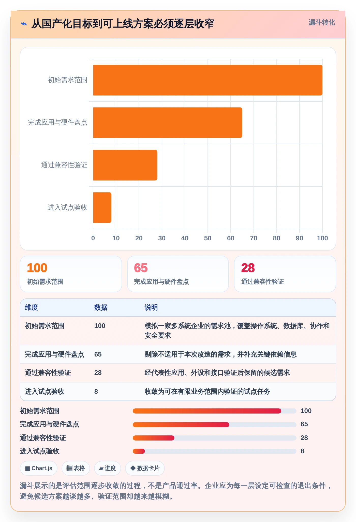 2026年国产信创系统大盘点：6款助力企业数字化转型的优质工具