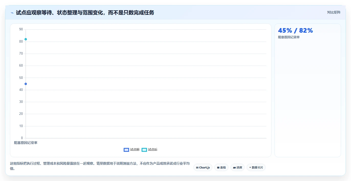 提升研发效率：2026年最值得投资的5款项目跟进管理系统全面测评