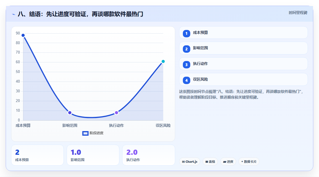 八、结语:先让进度可验证,再谈哪款软件最热门