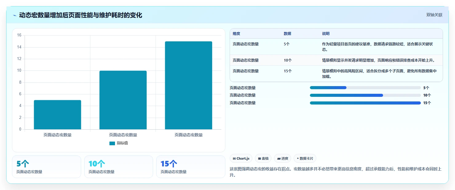 选对工具事半功倍：2026年confluence用户宏选型指南