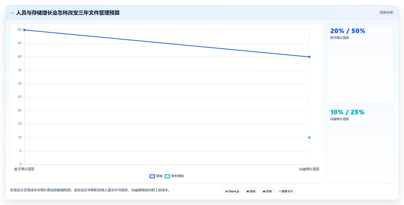 数字化办公必备:2026年最具性价比的5款文件管理软件系统