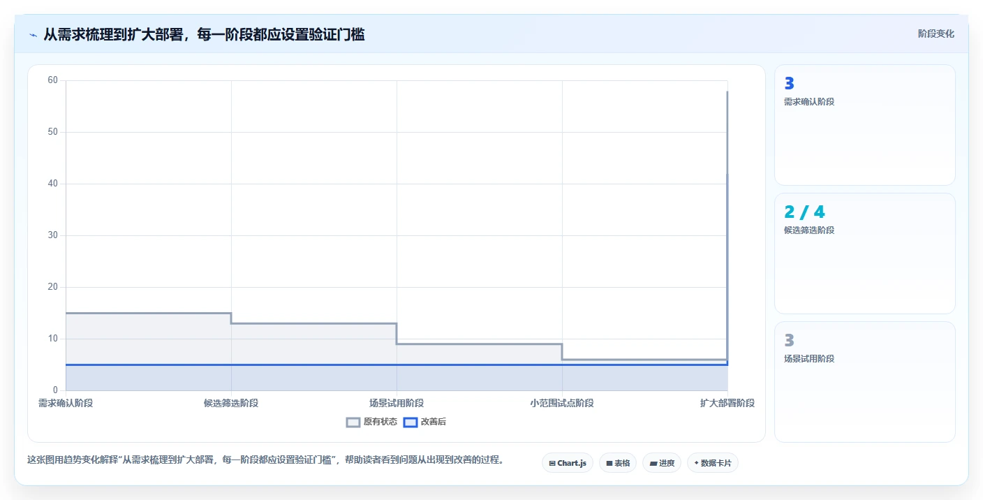 进度管理软件工具选型指南:2026 年必备的 5 大工具