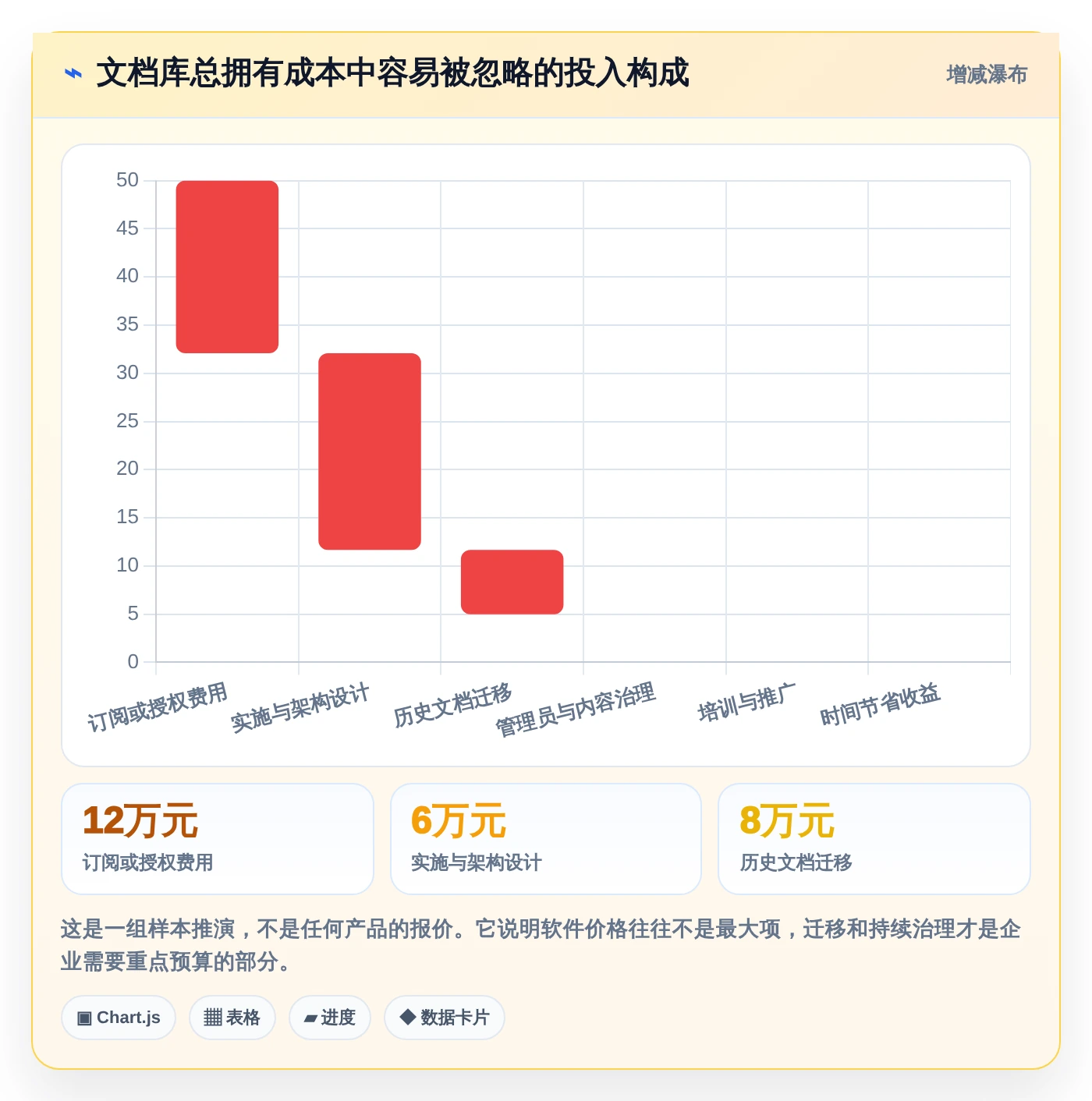 选对文档库管理工具事半功倍:2026年6大热门工具对比