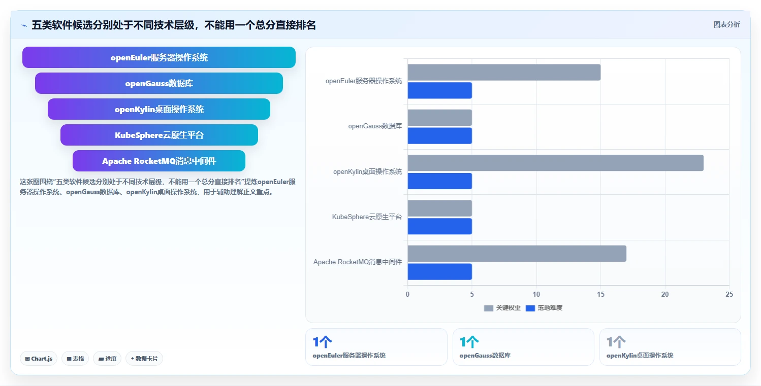 信创生态建设加速：2026年5款顶尖2023信创开源软件选型攻略