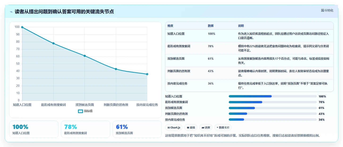 2026年必备：8大confluence知识库模板工具对比与选择指南